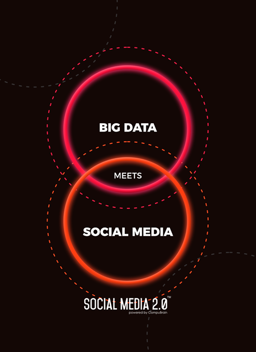 CompuBrain, Social Media 2.0, Best Social Media Agency, Website Designing Company Ahmedabad, Web Designing Agency Surat, Search Engine Optimization Baroda, Social Media Marketing, Digital Media Agency Rajkot, Technology Consultancy Mumbai, Internet Reputation Management in Gujarat, Hosting Services India