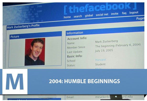 It feels like it’s happening overnight, but Facebook has been marching toward an initial public offering (IPO) for almost eight years. Mark Zuckerberg created “TheFacebook” way back in 2004, nurturing it from dorm-room dream to Silicon Valley mega-success during that time, and along the way he repeatedly dodged questions of when the company would offer stock.  Actually, some very lucky people have been able to own a chunk of Facebook for a while now. Apart from major investors like Microsoft and Russia’s Digital Sky — both of which invested substantially in the company over the years — Facebook employees have been able to buy and sell their stake in Facebook on secondary markets since 2009.  If buzz is any indication, that stake will soon be worth a lot. Facebook is said to be filing for its much-anticipated public offering on Wednesday this week, and estimates for how much the company will be worth once it’s done are in the $100 billion range. That would make the social network about four times the value of Google at the time it went public in 2004 with a valuation at $23 billion.
Source:- mashable.com