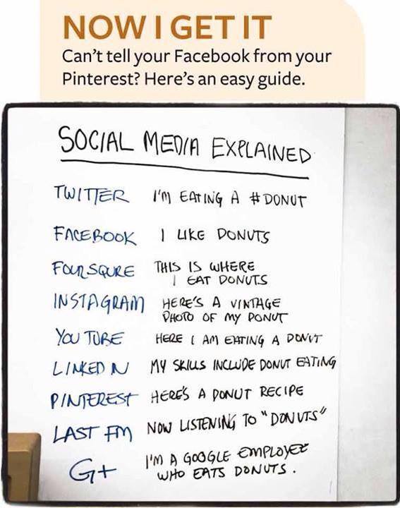 #SocialMedia Explained!