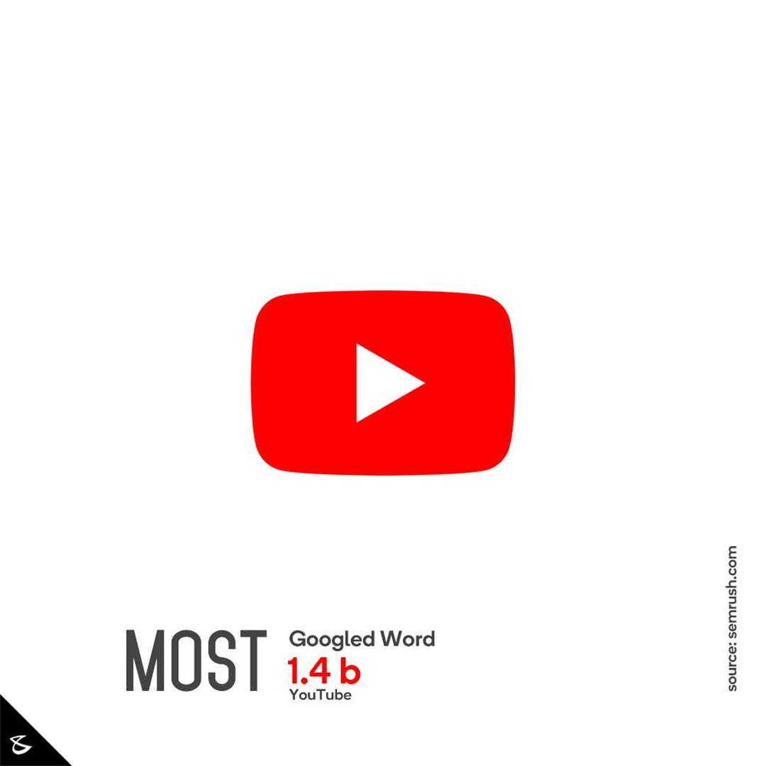 CompuBrain, Social Media 2.0, Best Social Media Agency, Website Designing Company Ahmedabad, Web Designing Agency Surat, Search Engine Optimization Baroda, Social Media Marketing, Digital Media Agency Rajkot, Technology Consultancy Mumbai, Internet Reputation Management in Gujarat, Hosting Services India