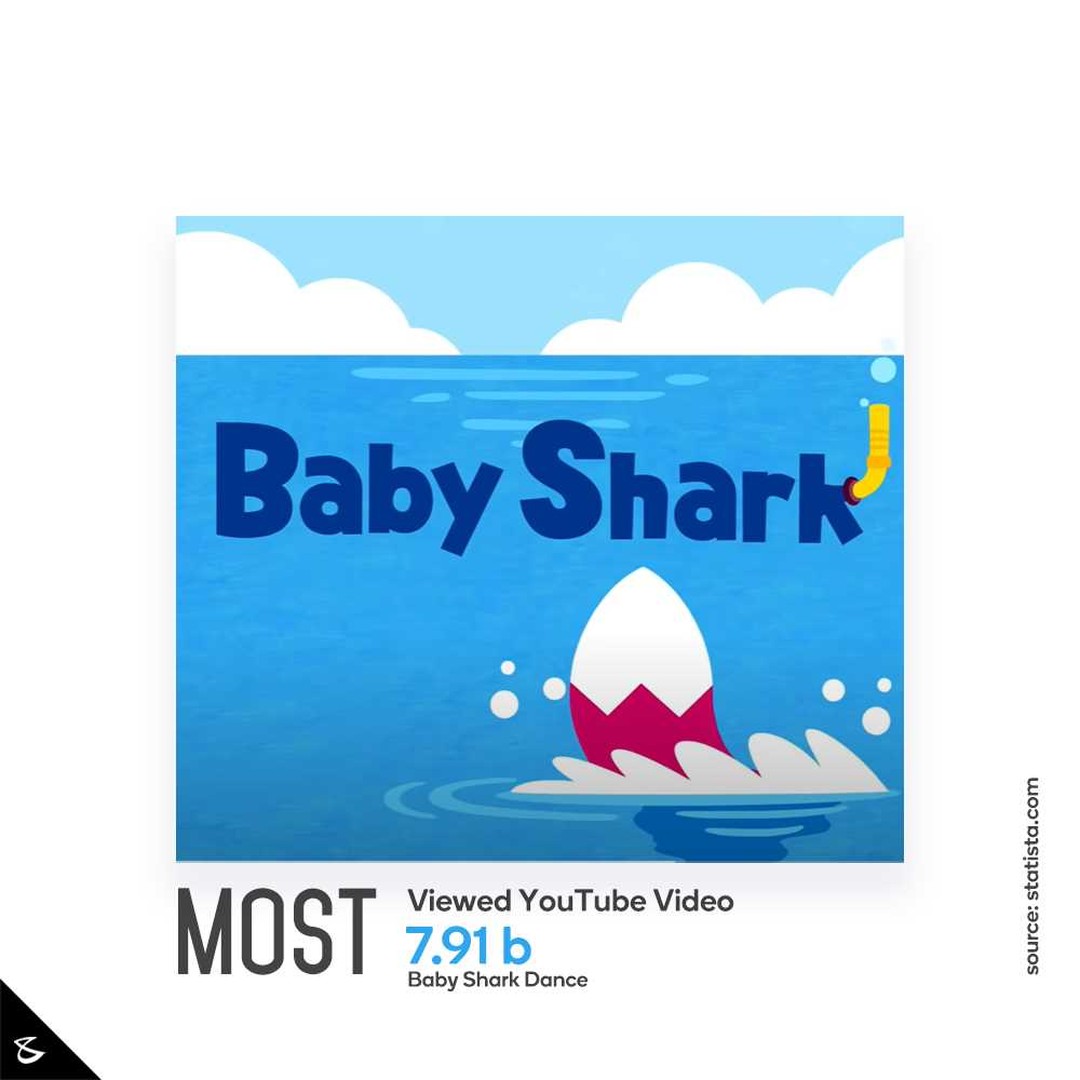 CompuBrain, Social Media 2.0, Best Social Media Agency, Website Designing Company Ahmedabad, Web Designing Agency Surat, Search Engine Optimization Baroda, Social Media Marketing, Digital Media Agency Rajkot, Technology Consultancy Mumbai, Internet Reputation Management in Gujarat, Hosting Services India