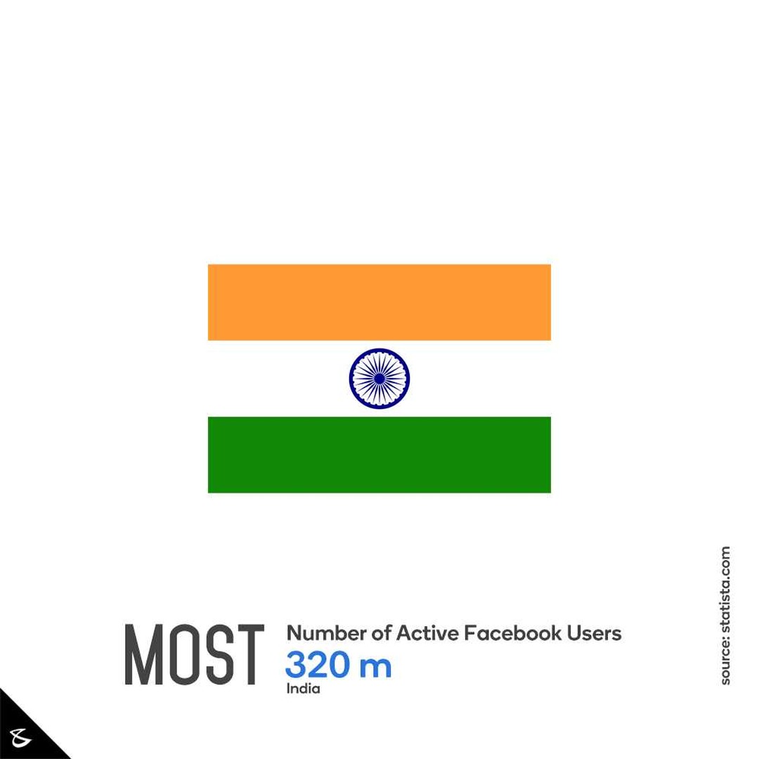 CompuBrain, Social Media 2.0, Best Social Media Agency, Website Designing Company Ahmedabad, Web Designing Agency Surat, Search Engine Optimization Baroda, Social Media Marketing, Digital Media Agency Rajkot, Technology Consultancy Mumbai, Internet Reputation Management in Gujarat, Hosting Services India