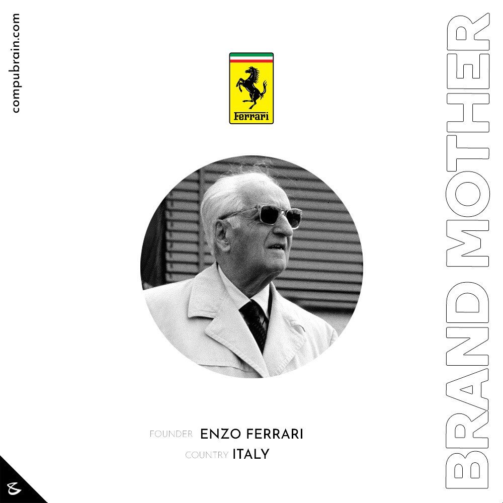 CompuBrain, Social Media 2.0, Best Social Media Agency, Website Designing Company Ahmedabad, Web Designing Agency Surat, Search Engine Optimization Baroda, Social Media Marketing, Digital Media Agency Rajkot, Technology Consultancy Mumbai, Internet Reputation Management in Gujarat, Hosting Services India