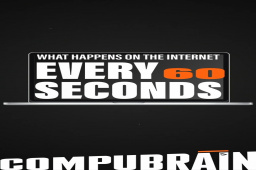 Hold on to your devices as we are all set to take you on a lightning-fast tour of the internet's busiest moments, one second at a time!

#CompuBrain #DidYouKnow